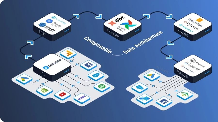 Technological Pillar – Cloud and Composable Architecture