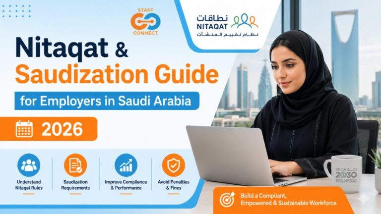 Nitaqat & Saudization Guide for Employers in Saudi Arabia (2026)